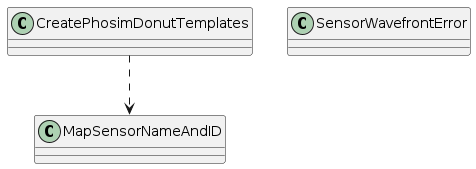@startuml
CreatePhosimDonutTemplates ..> MapSensorNameAndID
class SensorWavefrontError
@enduml
